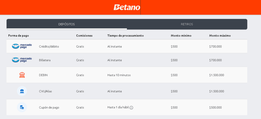betano depósitos
